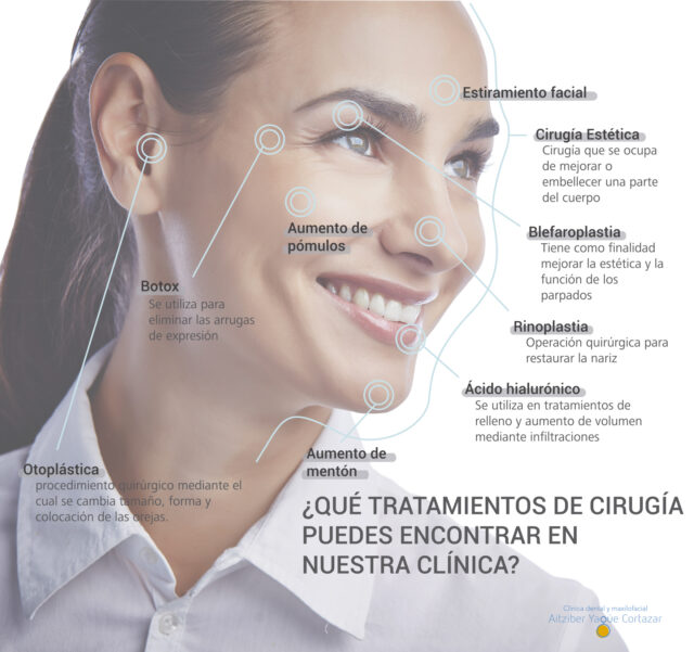 Cirugia Estetica Díptico Clínica Dental Maxilofacial Aitziber Yagüe Cortázar