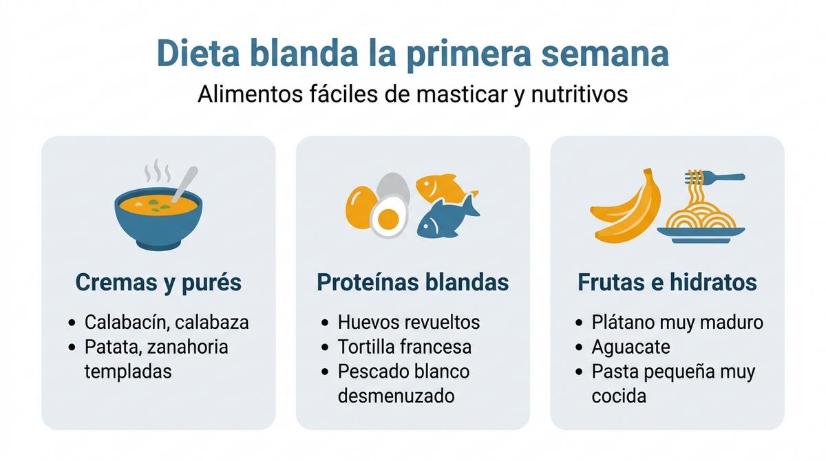Infografía con ejemplos de alimentos permitidos en la dieta blanda de la primera semana tras un implante dental.