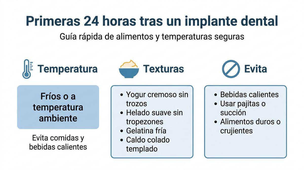 Infografía con recomendaciones de alimentos y temperaturas seguras en las primeras 24 horas tras un implante dental.